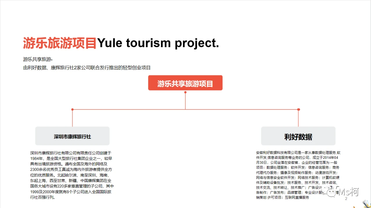 旅游卡项目 低成本轻资产创业的机遇与实操指南