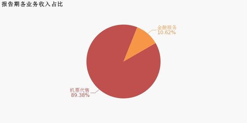 腾邦国际2019年报审计疑云 代售飞机票业务成财务泥潭？